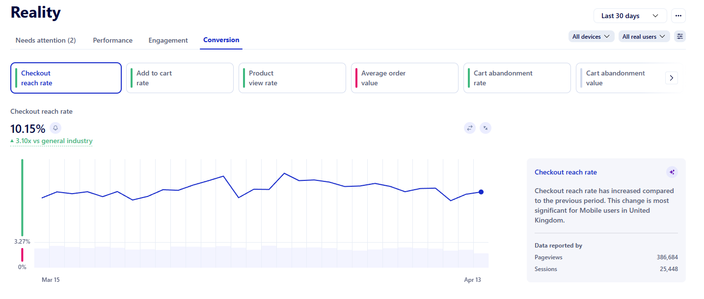 Conversion metric graph