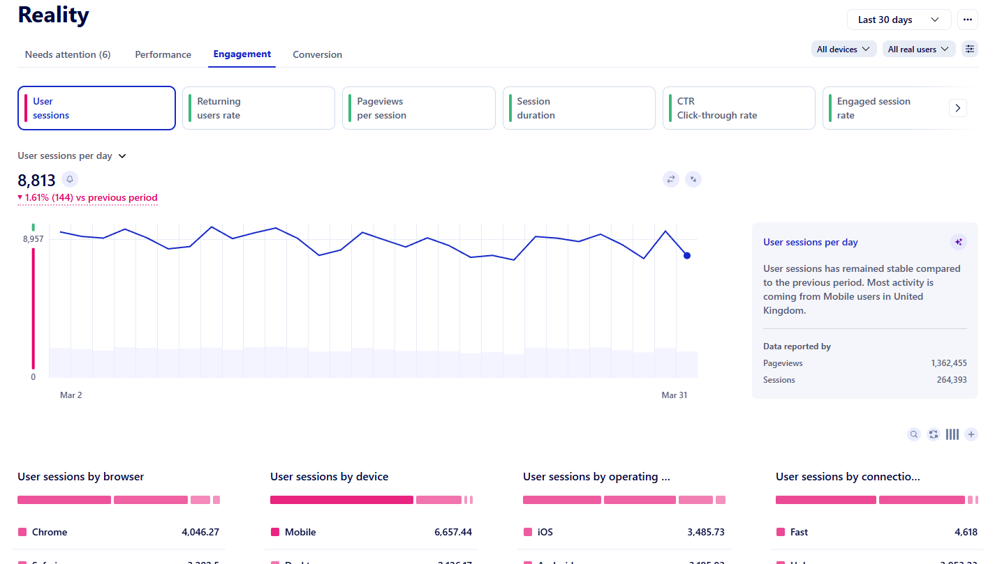 Reality - User engagement sessions by browser, device, and OS