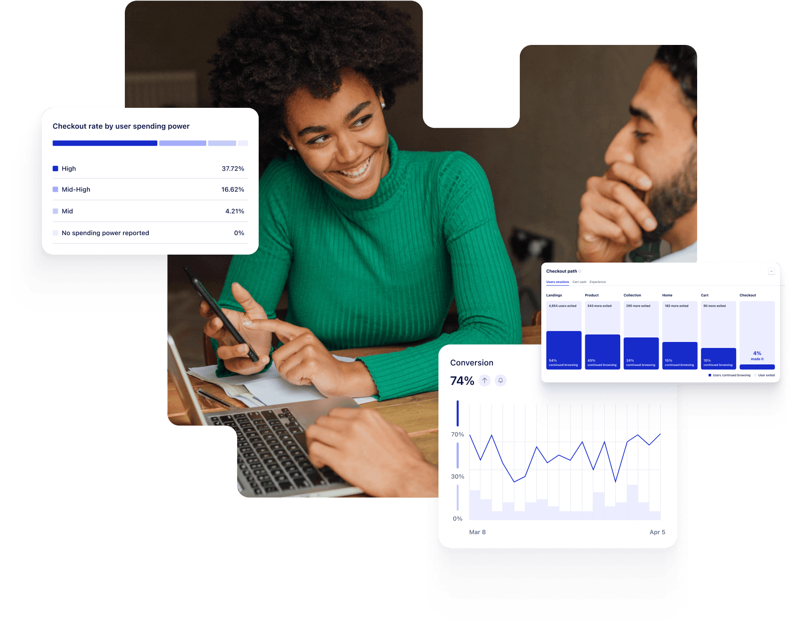 Uxify CRO analytics dashboard