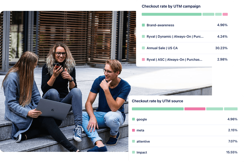 Uxify ad spend optimization dashboard linking campaigns to conversions