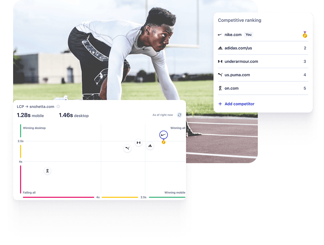 Uxify competitor benchmarking dashboard for SaaS
