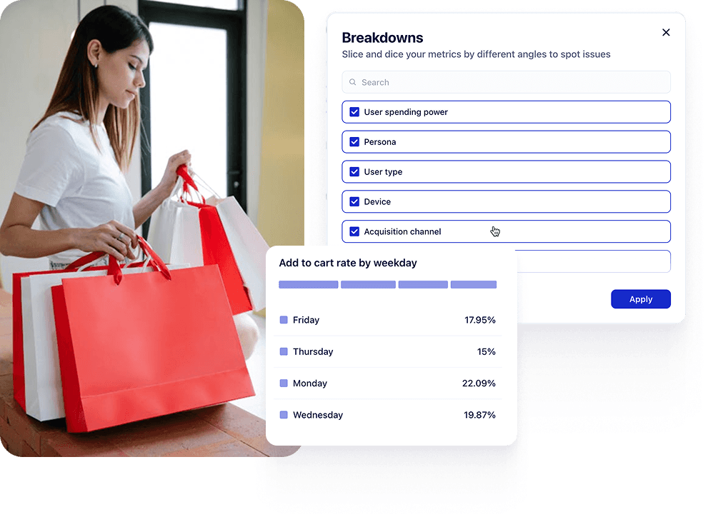 Uxify UX-to-revenue dashboard showing conversion correlations
