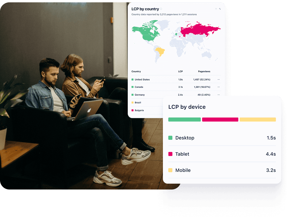 Uxify Core Web Vitals monitoring dashboard showing real user data