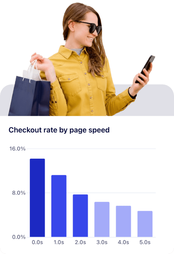 Uxify Core Web Vitals dashboard overview