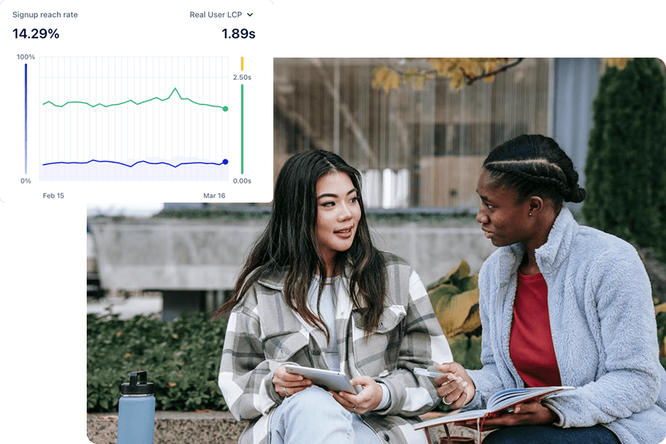 Uxify dashboard showing SaaS performance metrics tied to business KPIs